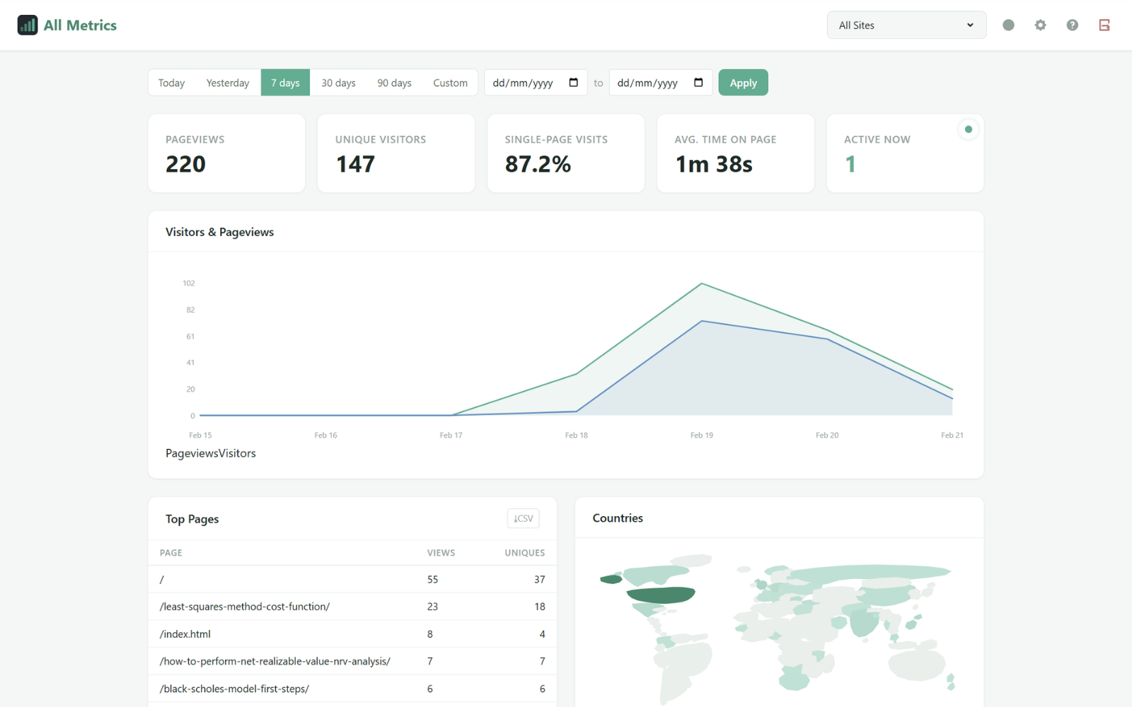 MintyMetrics dashboard showing pageview and visitor charts, stat cards, top pages table, and countries world map